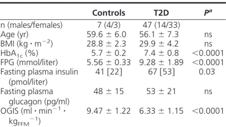 TABLE 2. Glucose concentrations and fluxes during the meal test (Meal) and the isoglycemic test (Iso-G)