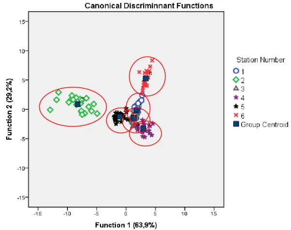 Figure 25. Centroids obtained from the cluster analysis of the climatic parameters. 