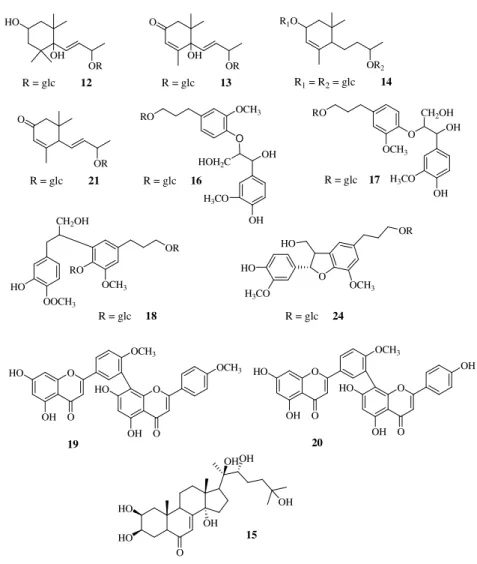 Figure 2.7: Structure of the other known compounds 