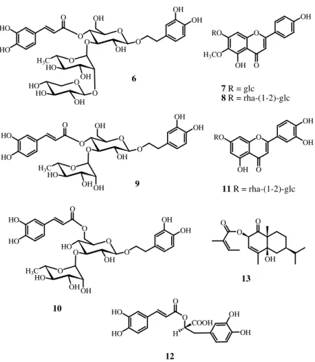 Figure 3.6: Structures of known compounds 