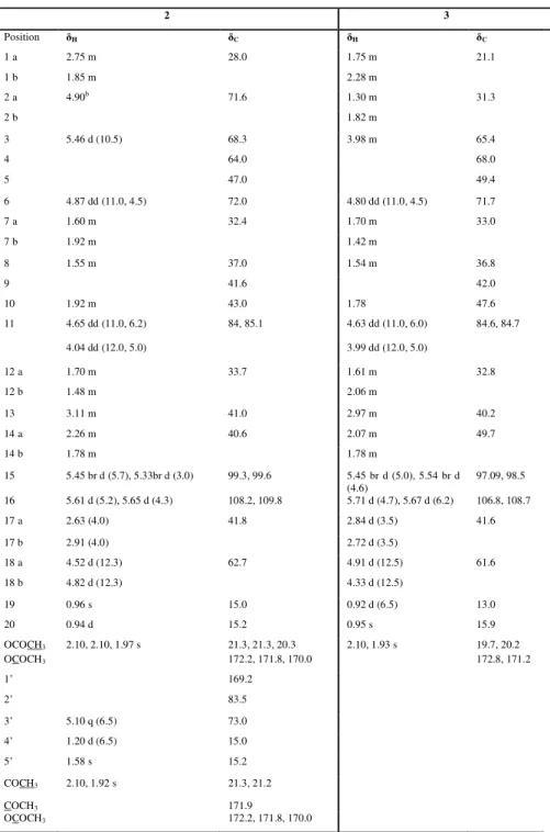 Table 3.2:  1 H and  13 C NMR data of compounds 2 and 3 (CD 3 OD, 600 MHz) a
