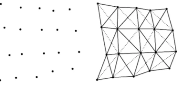 Figura  1.9:  Creazione  di  una  mesh  a  partire  da  un  numero  finito  di  punti