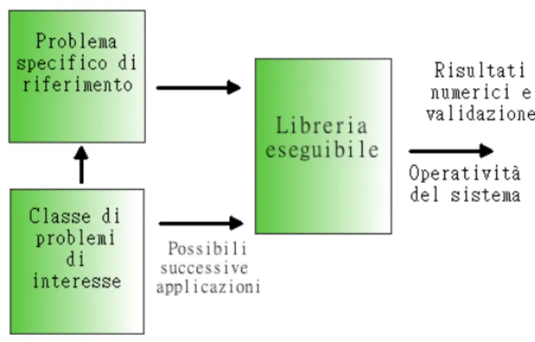 Figura 3.1: schema di applicazione del software
