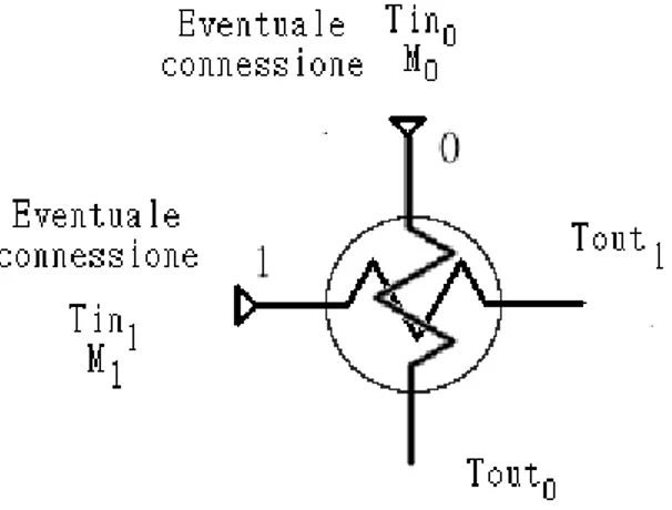 Figura 4.3: schema unità scambiatore
