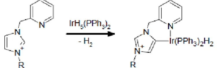 Figura 1.15. Sintesi di un complesso metallico contenente un legante aNHC. 