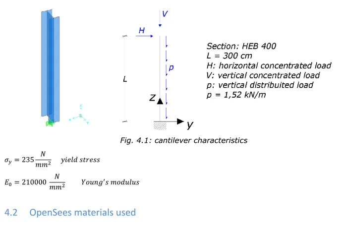 Fig. 4.1: cantilever characteristics 