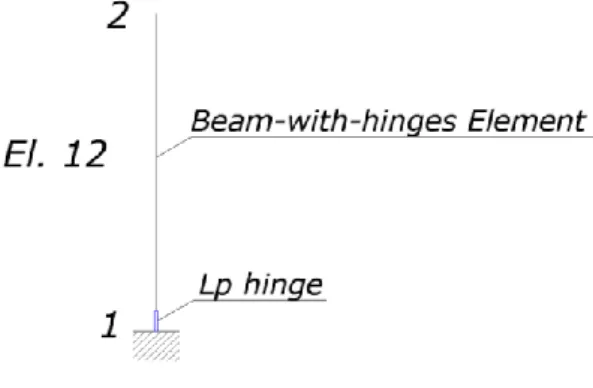 Fig. 4.5: Cantilever column – Model 4 