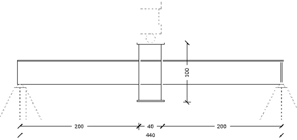 Fig. 5.2: Geometry of rotational test specimen with profile IPE 400  