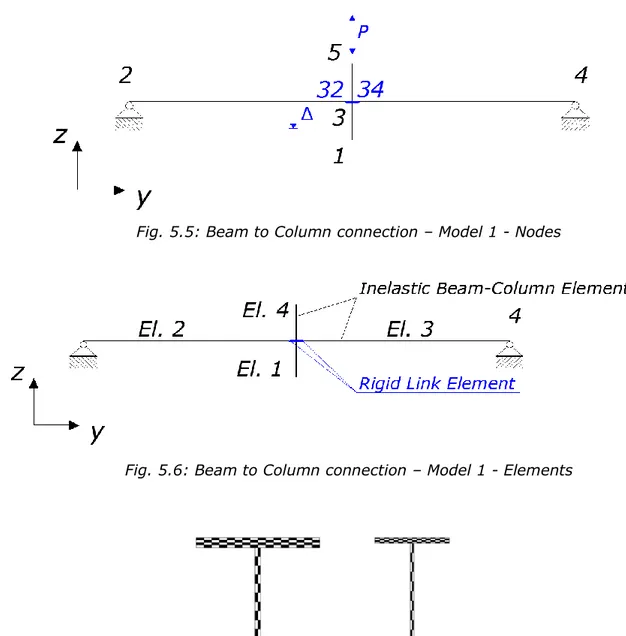 Fig. 5.5: Beam to Column connection – Model 1 - Nodes 