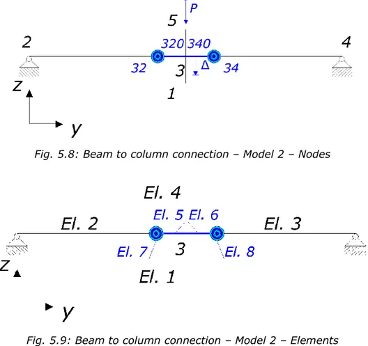 Fig. 5.8: Beam to column connection – Model 2 – Nodes 