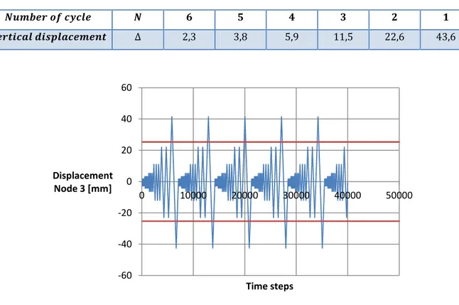 Fig 6.13: RT-HEA-355_s-3 test – Displacement pattern  6.7.1.5     RT-HEA-355-ns4: KOBE PROCEDURE 