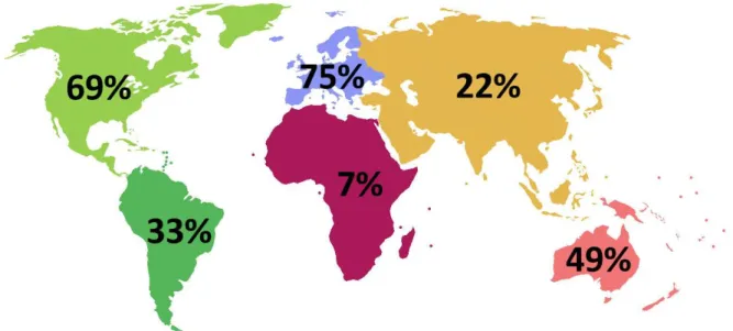 Figura 1.6. Percentuale della risorsa idroelettrica sfruttata per continente 42