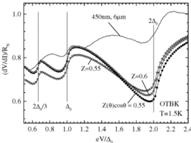Figure 1.13: Normalized differential resistance (solid line) of a 450-nm-long and 6-µm-wide S-2DEG-S junction as a function of eV /∆ 0 at 1.5 K