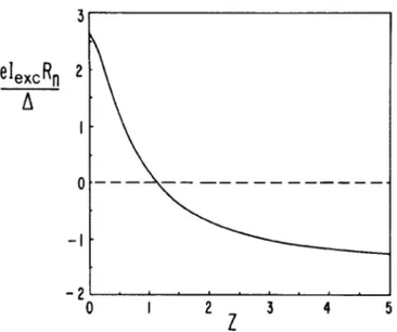 Figure 1.14: Plot of normalized excess current as a function of the barrier strength parameter Z 