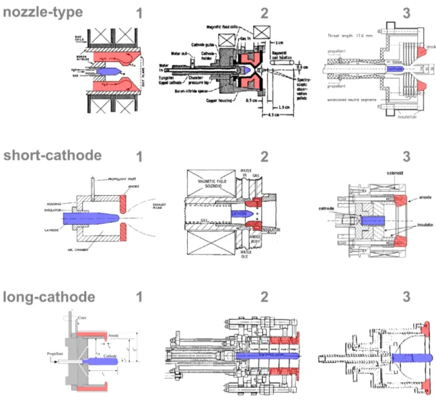 Figure 2.1: Examples of MPD thruster configurations, showing the position of the anode (light-red) and of the cathode (light-blue)