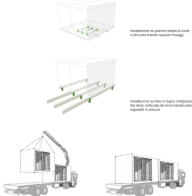 Figura 6: Il trasporto dei moduli.