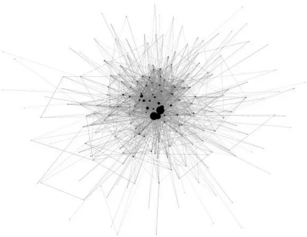 Figura 10 - Il cluster Centro 