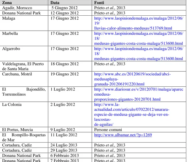 Tab. 1.2: Principali fioriture R.luteum 2012-2013 (tabella modificata da: Prieto et al