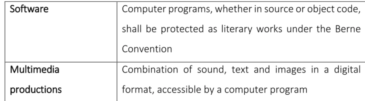 Table 3 Protected works in according to WIPO/TRIPS 