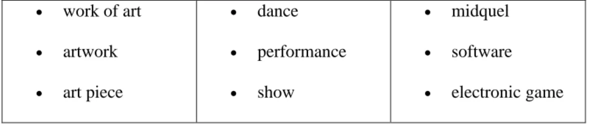 Table 4 schema.org creative work full hierarchy 13