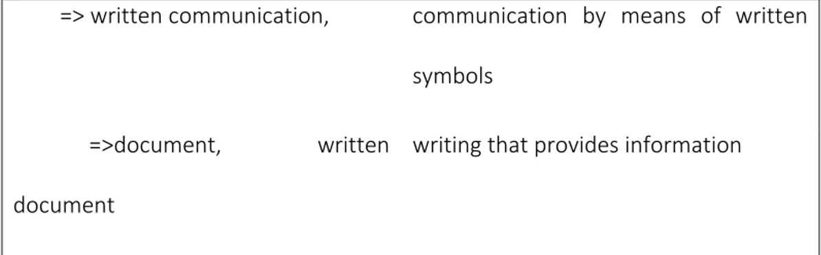 Table 6 wordnet creative works taxonomy 