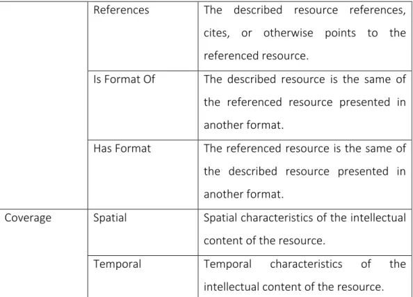 Tabella 8 List of most common Element Refinement Dublin Core terms 