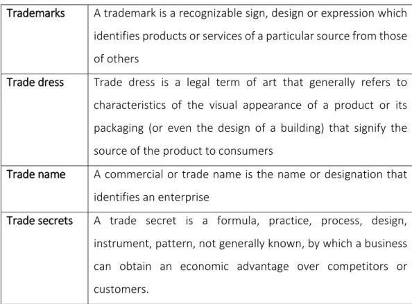 Table 1 Industrial property types 