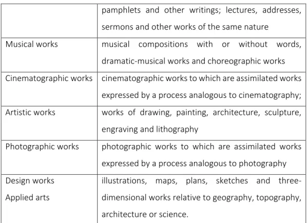 Table 2 Protected works according to Berne Convention for the Protection of Literary and Artistic Works 