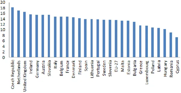 Tab. 3.7 Public expenditure on health as a percentage of total expenditure in the EU-27 countries, 2011