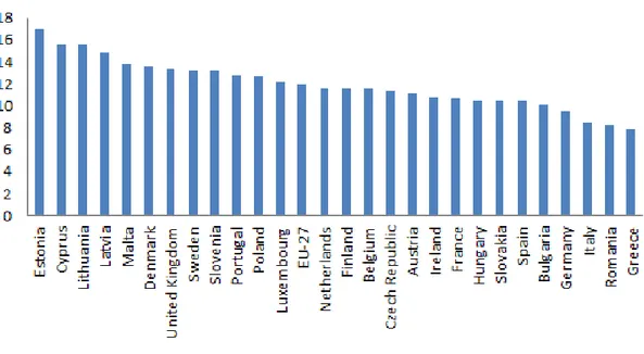 Tab. 3.9 Public expenditure on education and training as a percentage of total expenditure in the EU-27 countries, 2011