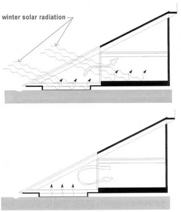 Figura 2.14 - Schema dell'effetto della radiazione solare