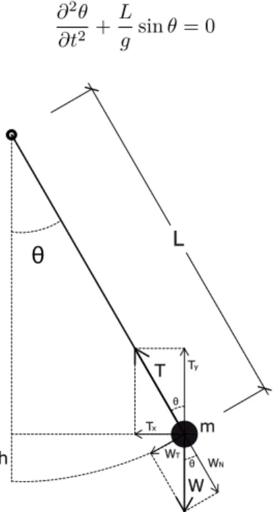 Figure 11.13: Pendulum system