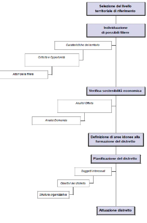 Fig. 1. Una proposta di sistema metodologico 91