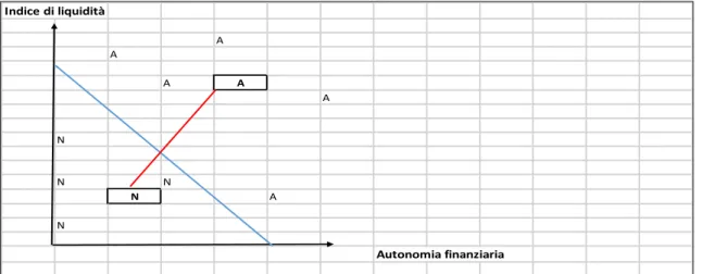 Fig. 4 – Analisi discriminante lineare 