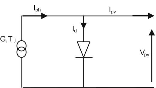 Figura 4.3: Modello ideale di cella solare