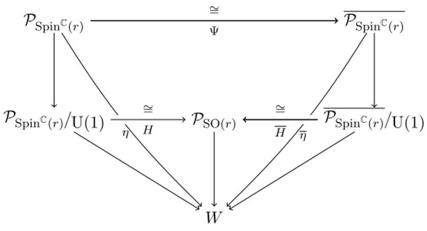 Diagram 1.1: Definition of isomorphism of pairs.