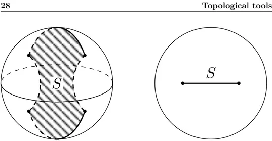 Figure 1.2: The picture on the left represents the 3-ball B with the two untangled arcs bounding the surface S