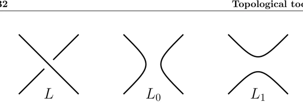 Figure 1.6: Definition of L 0 and L 1 .