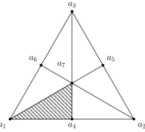 Figure 3.3: The picture shows the barycentric subdivision of a 2-simplex of a triangulation