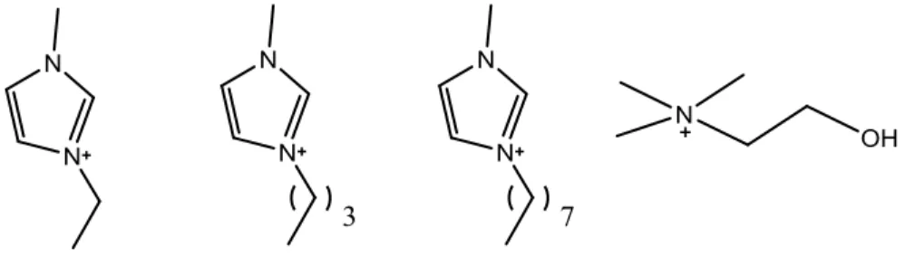 Figura 5. Tipi di mono-cationi utilizzati 