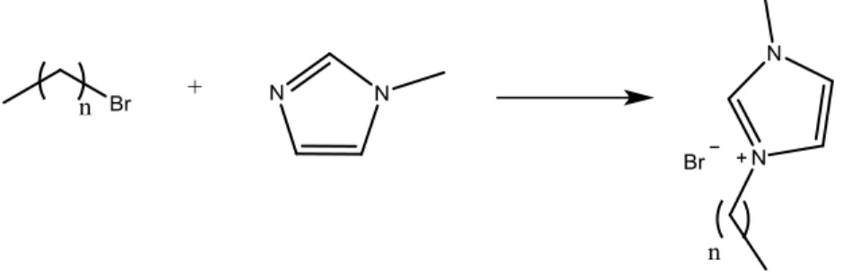 Figura 9. Classica sintesi di liquidi ionici a con nucleo imidazolico 