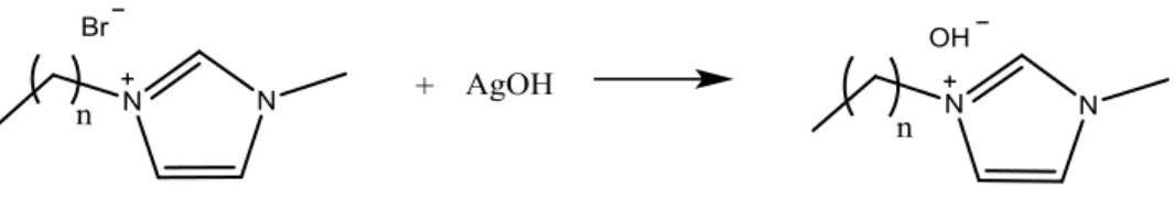 Figura 11. Sintesi dell'idrossido del liquido ionico attraverso l'uso del AgOH 