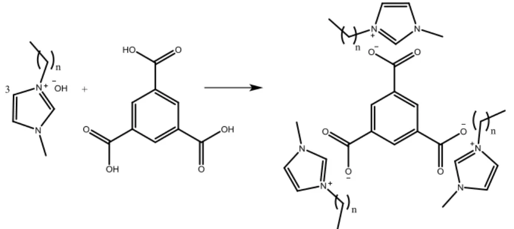 Figura 12. Reazione tra l'idrossido del liquido ionico e del policarbossilbenzene 