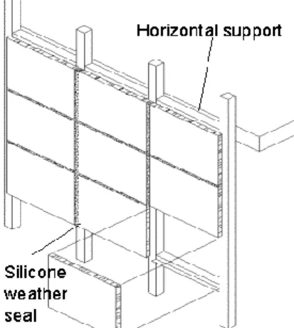 Fig. 15 Structural sealant glazing.