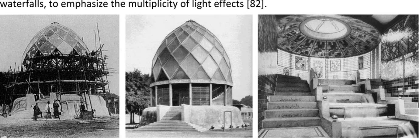 Fig. 18 a, b, c. Glas Pavilion, 1914.