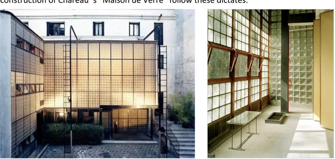 Fig. 23 a, b Maison del Verre, Paris, 1932.