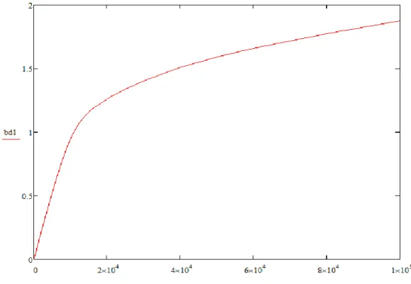 Figura 14-caratteristica di magnetizzazione dell'asse diretto -0.25-0.2-0.15-0.1-0.0500.050.10.150.2012345 6 7btan