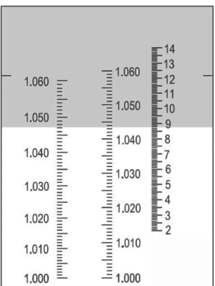 Figura  3.1  È  sempre  consigliabile  utilizzare  un  refrattometro  provvisto  di  una  scala  differenziata  per  la  misurazione  del  peso  specifico  di  campioni  urinari di gatto