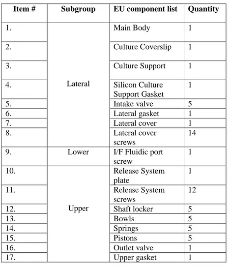 Table 1. Bioreactor component list. 