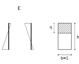 Figura 5.3: Parte della sezione da considerare nel calcolo degli integrali con sezione in fase elastica all'estradosso